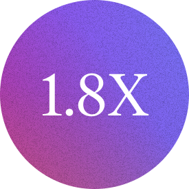 1.8X