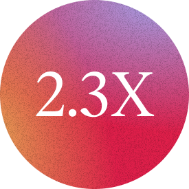2.3X