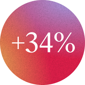 20%