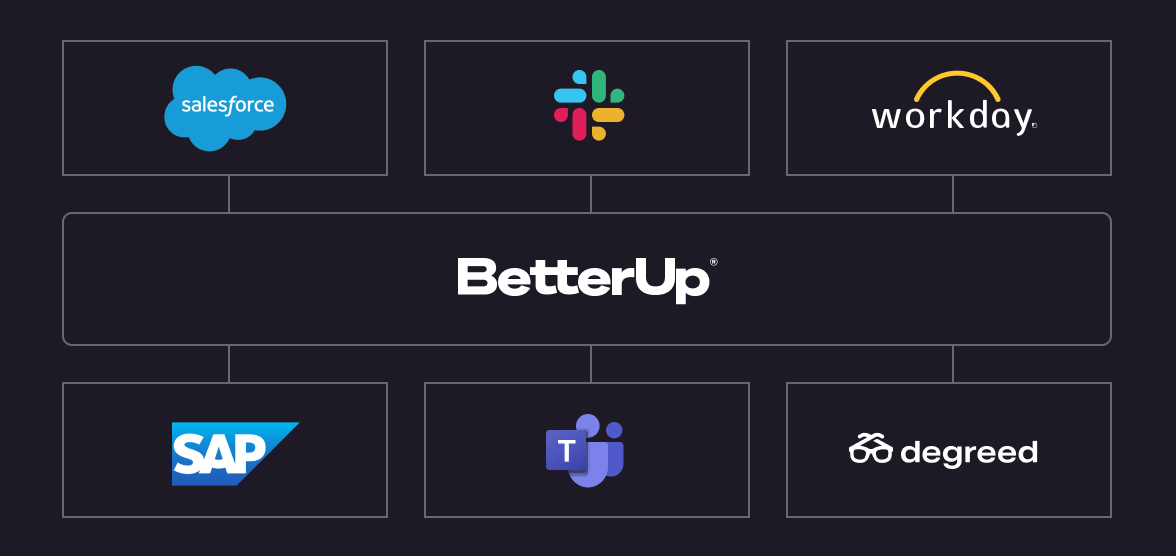 betterup integrations