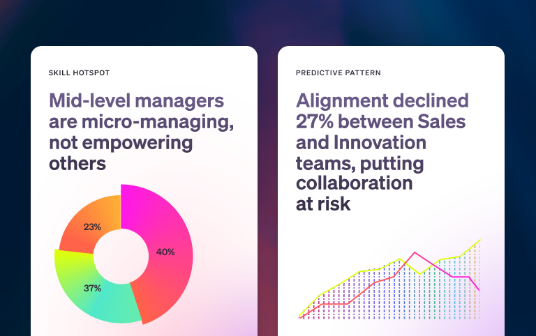 betterup product screens showing actionable data