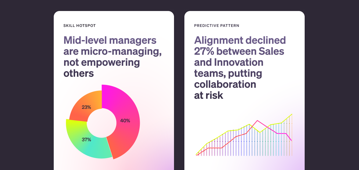 in app screens showing betterup insights