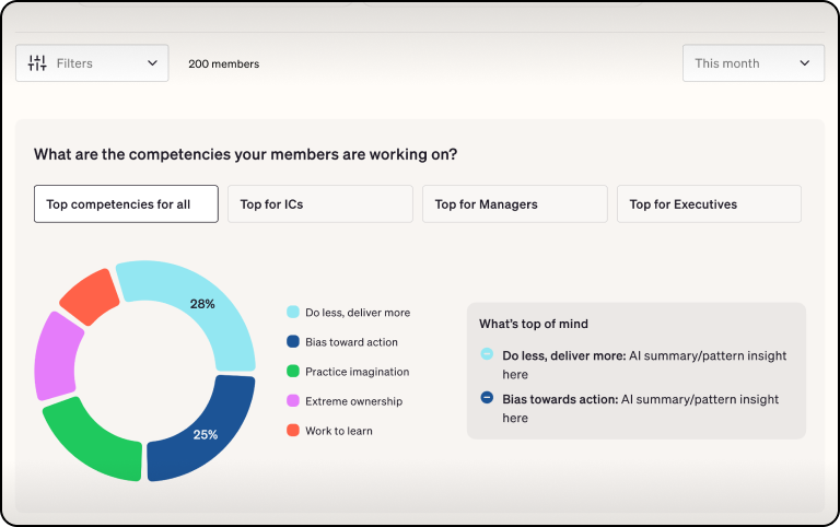 betterup A.I. example analytics dashboard