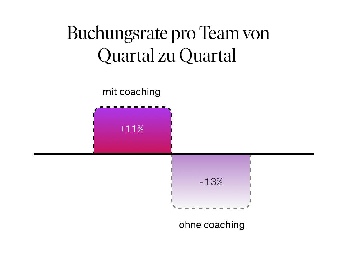 Case Study 1_Bar Charts_DE@2x