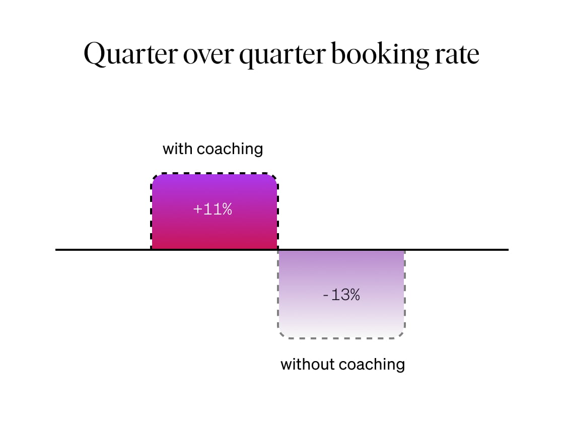 Case Study 1_Bar Charts_ENG@2x