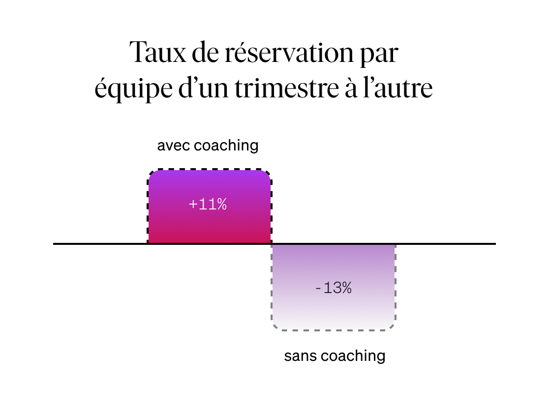 Case Study 1_Bar Charts_FR@2x