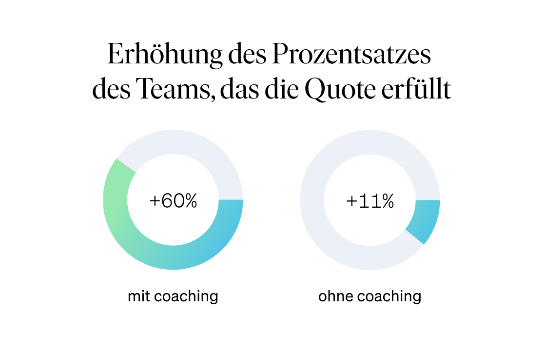 Datenvisualisierung