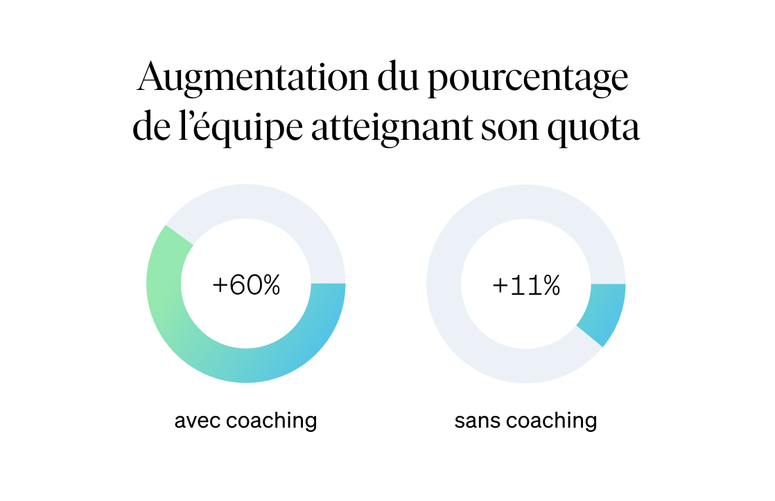 visualisation des données