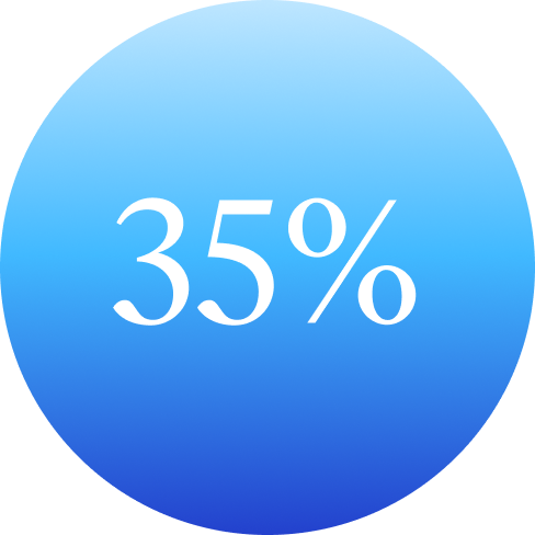 35%